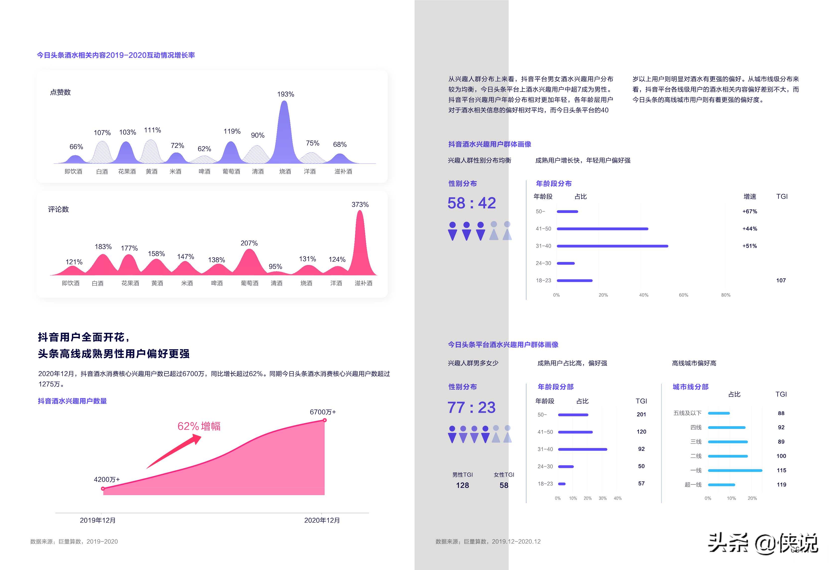 2021酒水行业用户洞察及内容生态白皮书（巨量算数）