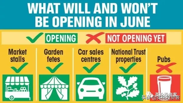 英国首相宣布6月1日开学，进入解封第二阶段！牛