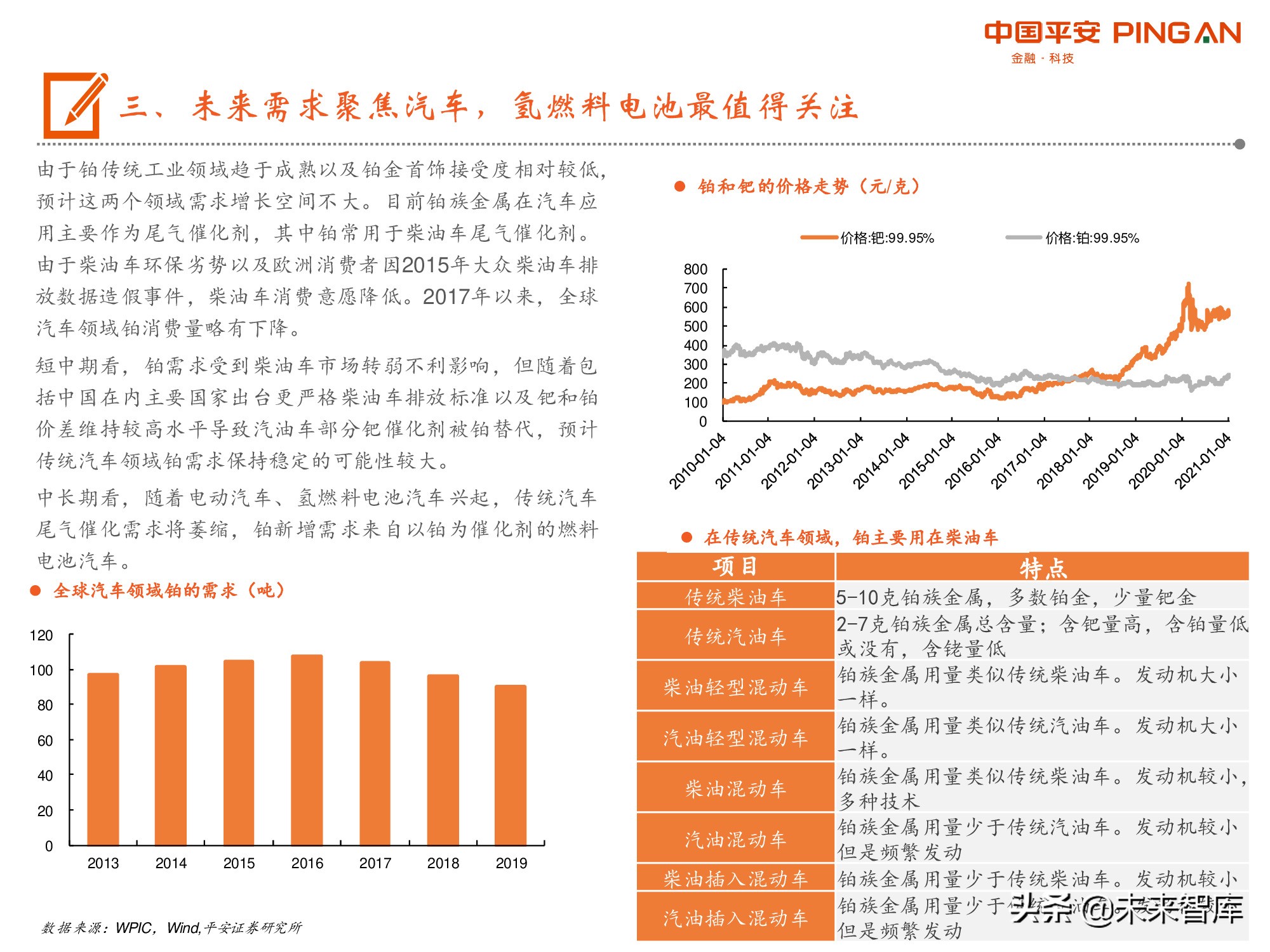 有色行业前瞻研究之铂：燃料电池开启铂的新时代
