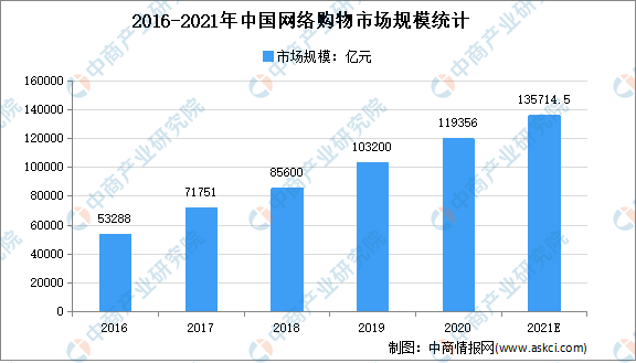 2021年中国智能物流装备产业链全景图上中下游市场及企业分析