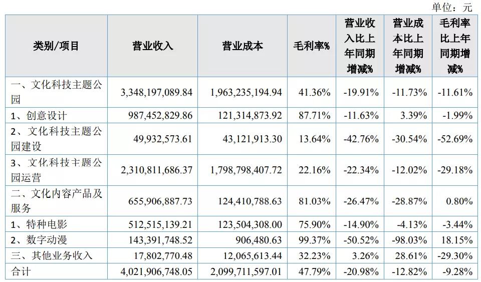 国家电影局发文打击短视频侵权盗版行为｜三文娱周刊第173期