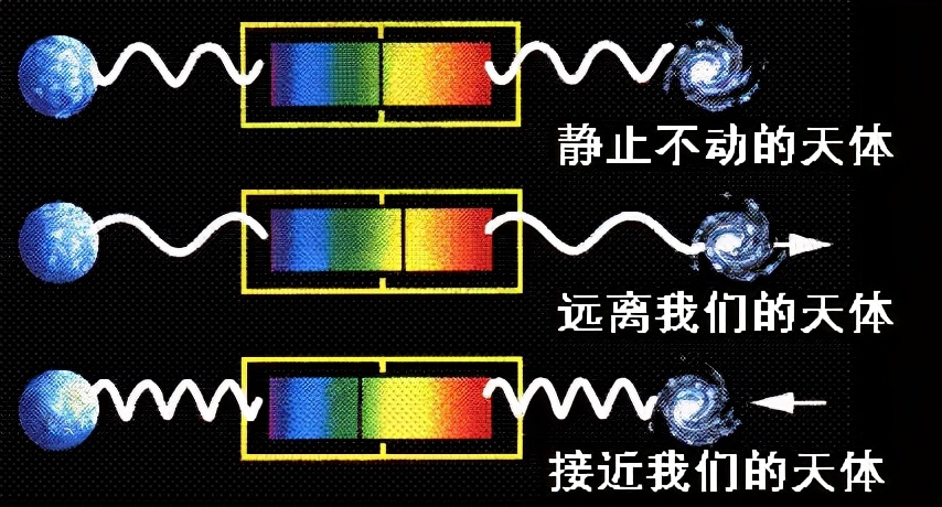 138億年前無(wú)人目睹宇宙大爆炸過程？為何還能讓人信服？