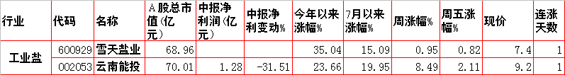 涨！涨！涨！12大涨价题材及概念股一览