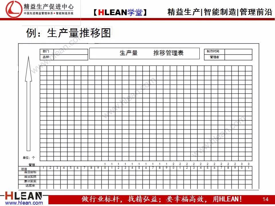 「精益学堂」班组长精益生产培训