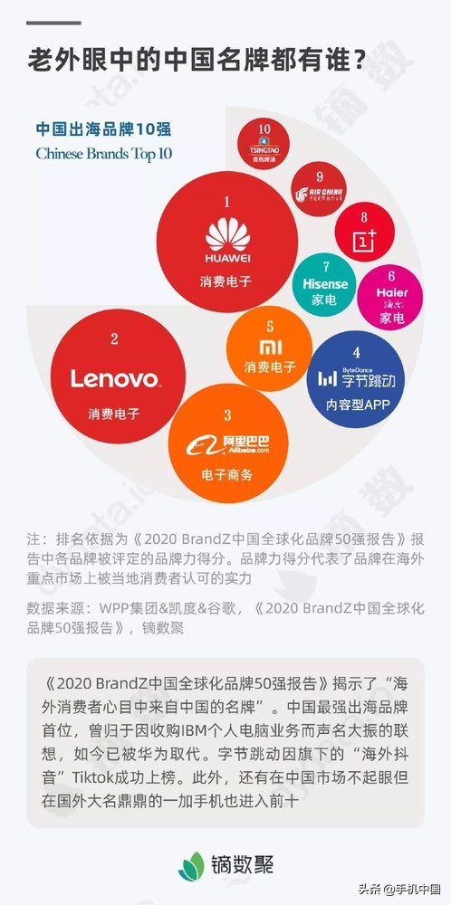 谁才是老外眼中的“中国名牌”？小米第五 腾讯
