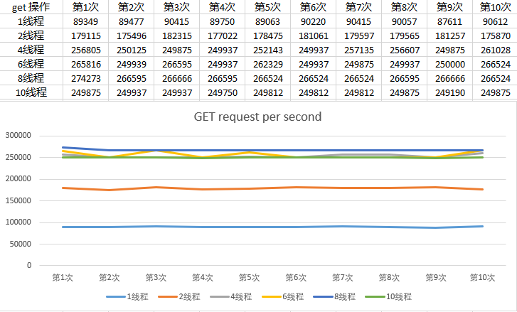 程序员必看的Redis6.0多线程性能测试结果及分析你懂了嘛
