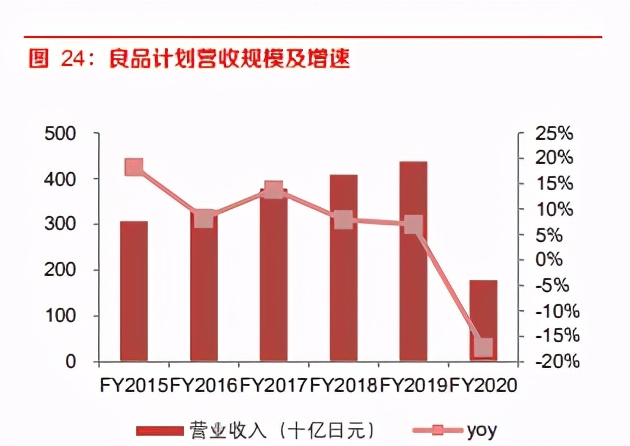 商业贸易行业研究报告：对比日企，探讨名创优品的发展潜质