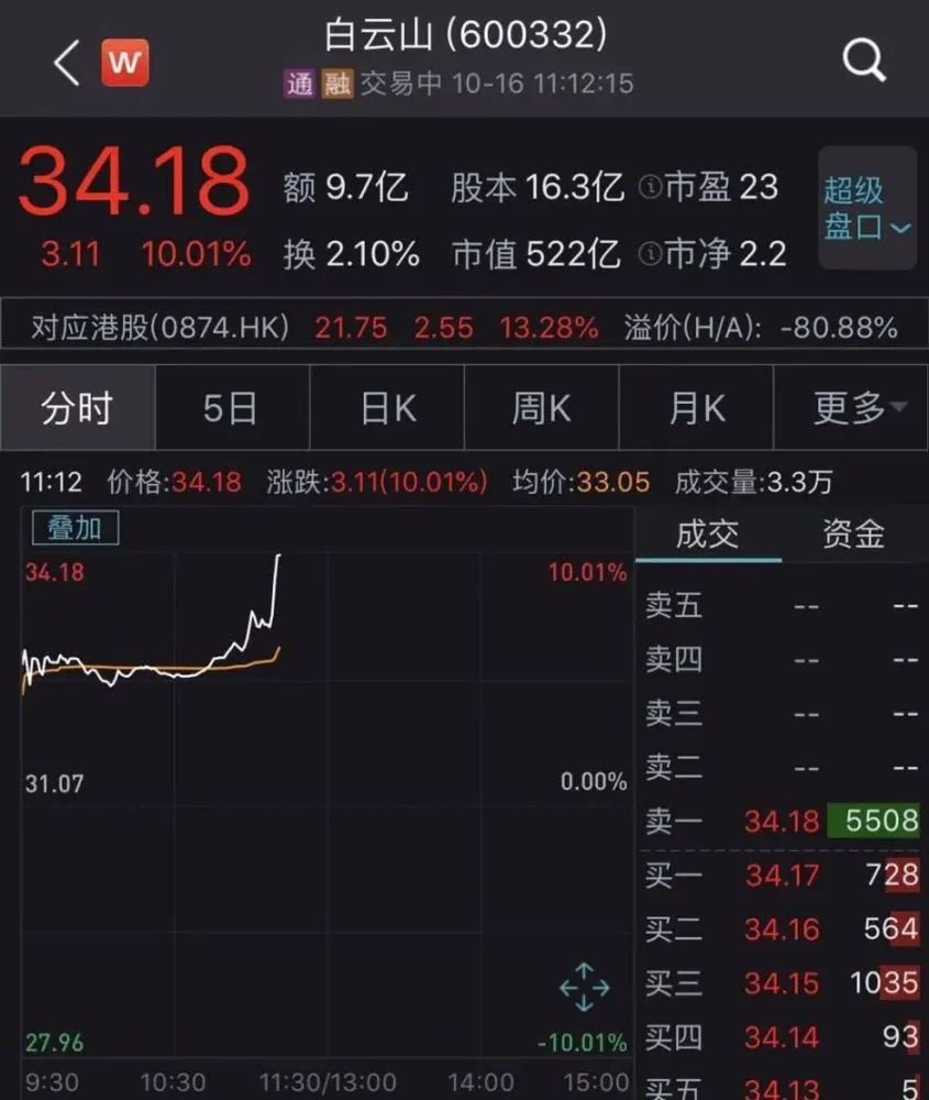 医药下一波发展行情，最新医药股成长+研发50强出炉！（名单）
