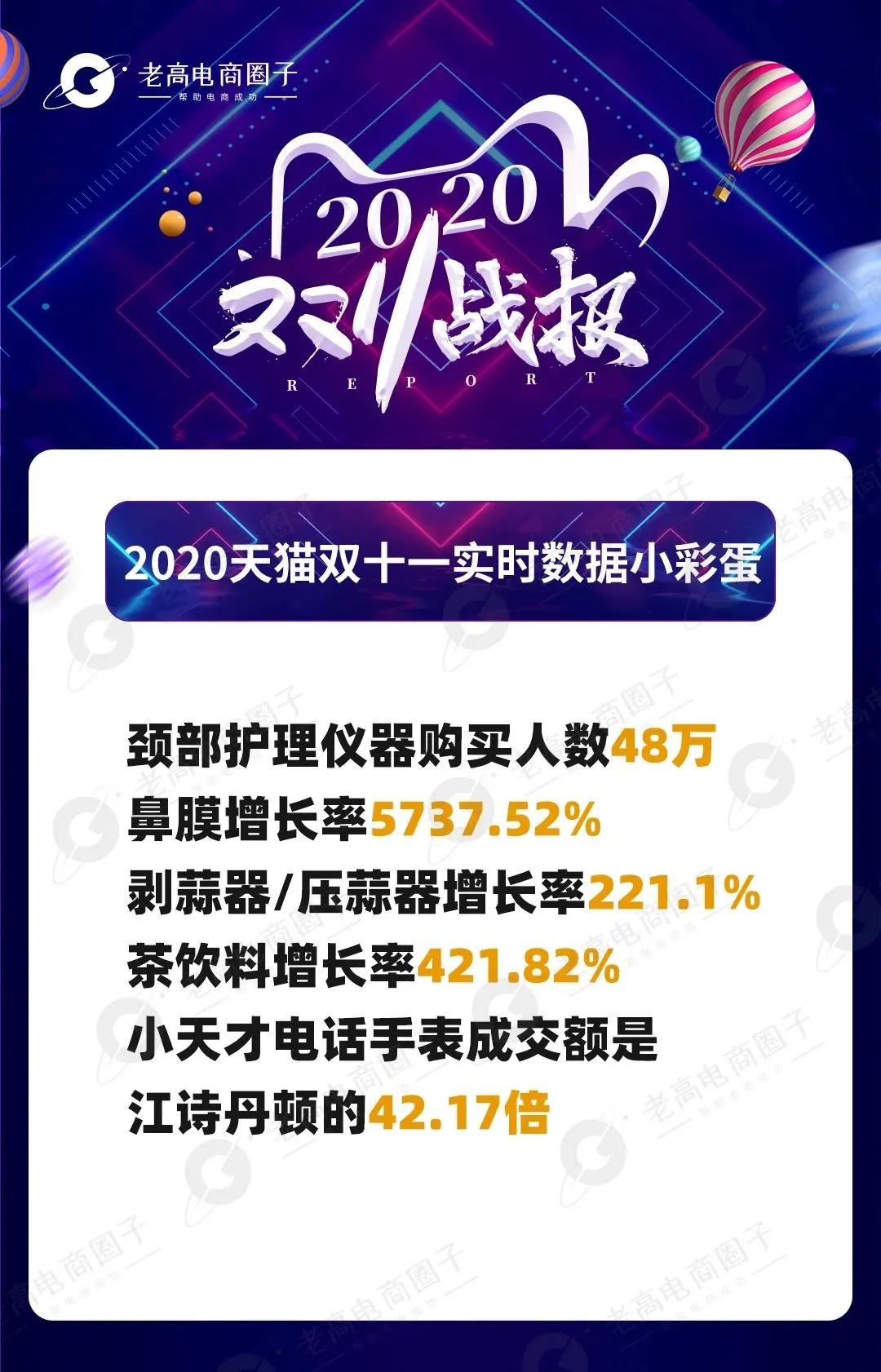 老高电商带你一起回顾历年双十一数据