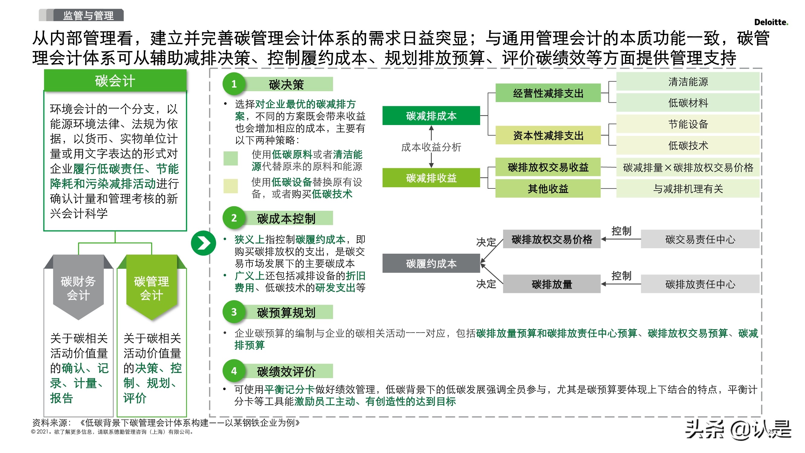 2030碳达峰和2060碳中和再造企业可持续发展创新力
