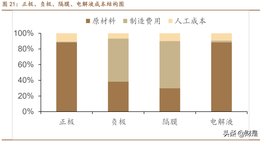 容百科技深度解析：高镍正极龙头崛起之路