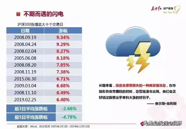 内幕：基金暴跌的真相