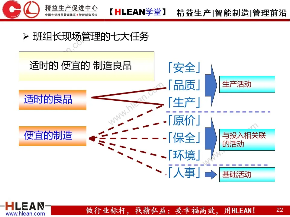 「精益学堂」精益班组管理（下篇）