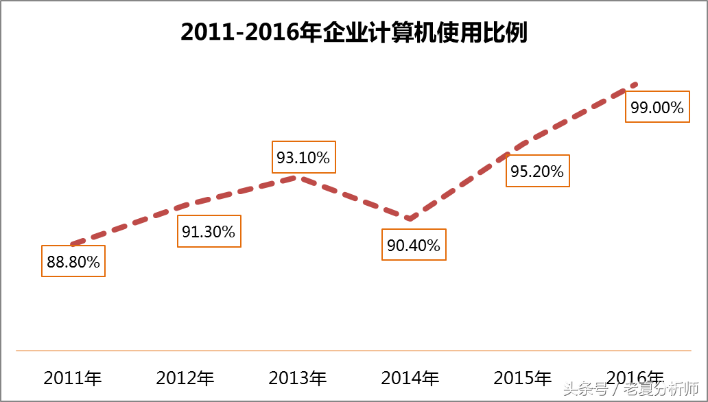 互联网-移动电商发展趋势报告之一分享