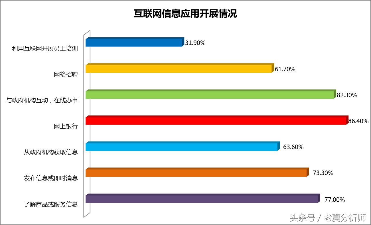 互联网-移动电商发展趋势报告之一分享