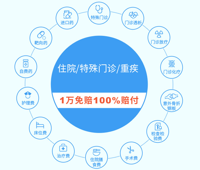 一文读懂医疗保险，掌握这三条，就能轻松挑选！ 第9张