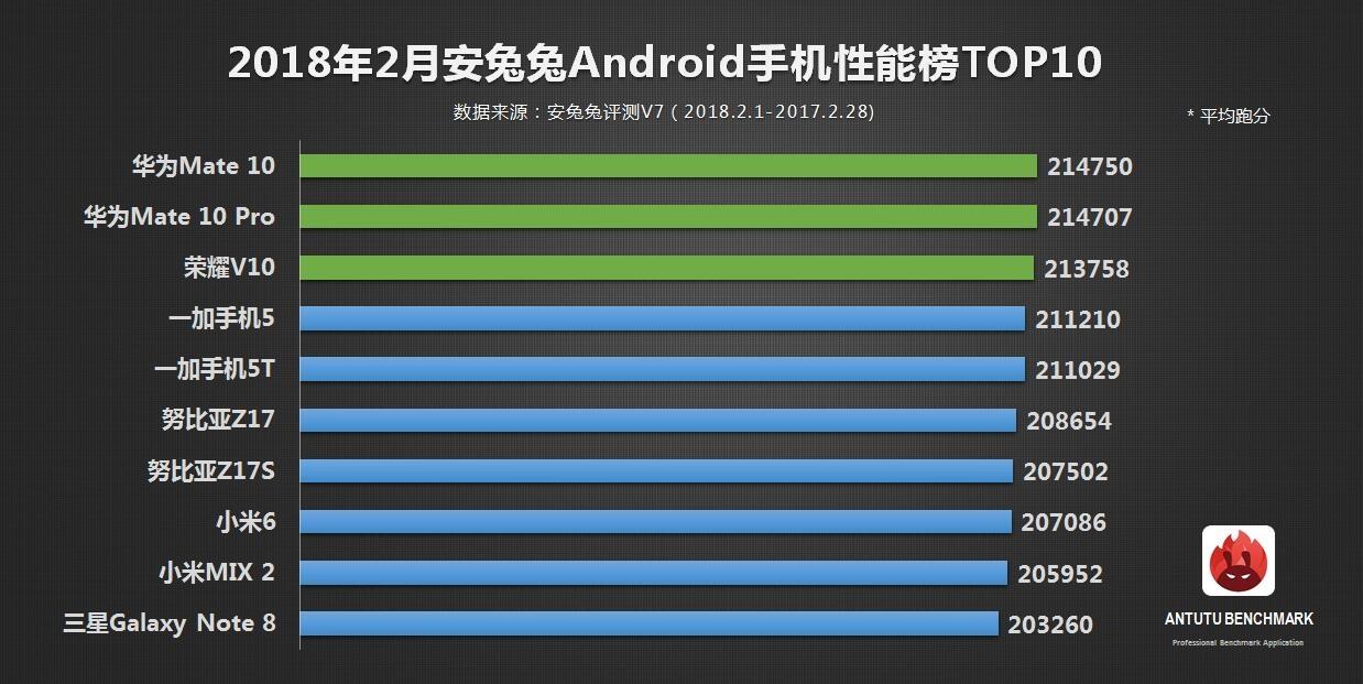 最新电脑特性排名榜公布，华为公司斩获前三