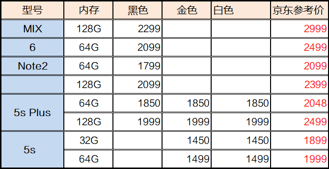 全新二手华为公司、小米手机、OPPO、vivo手机上参照价格2018-3-14