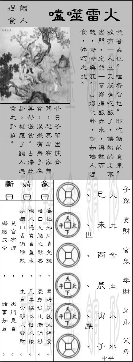 六十四卦金钱课--巽宫八卦