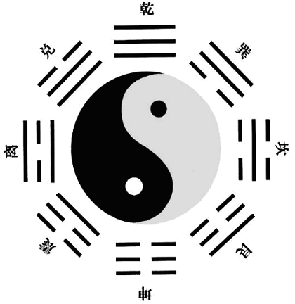 《易经》笔记第二弹:请高人解析先天八卦