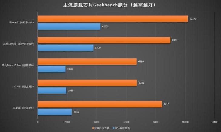 三星S9评测：看完再也不纠结买iPhone X还是买三星S9了