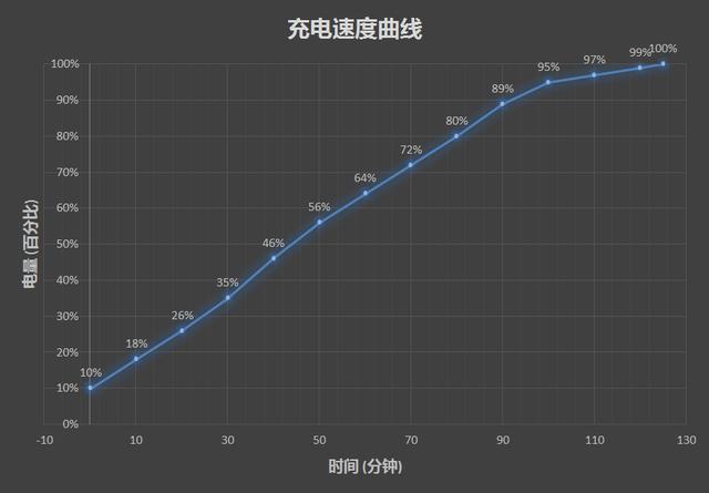 1099元起！红米Note 5评测：骁龙636+6GB内存