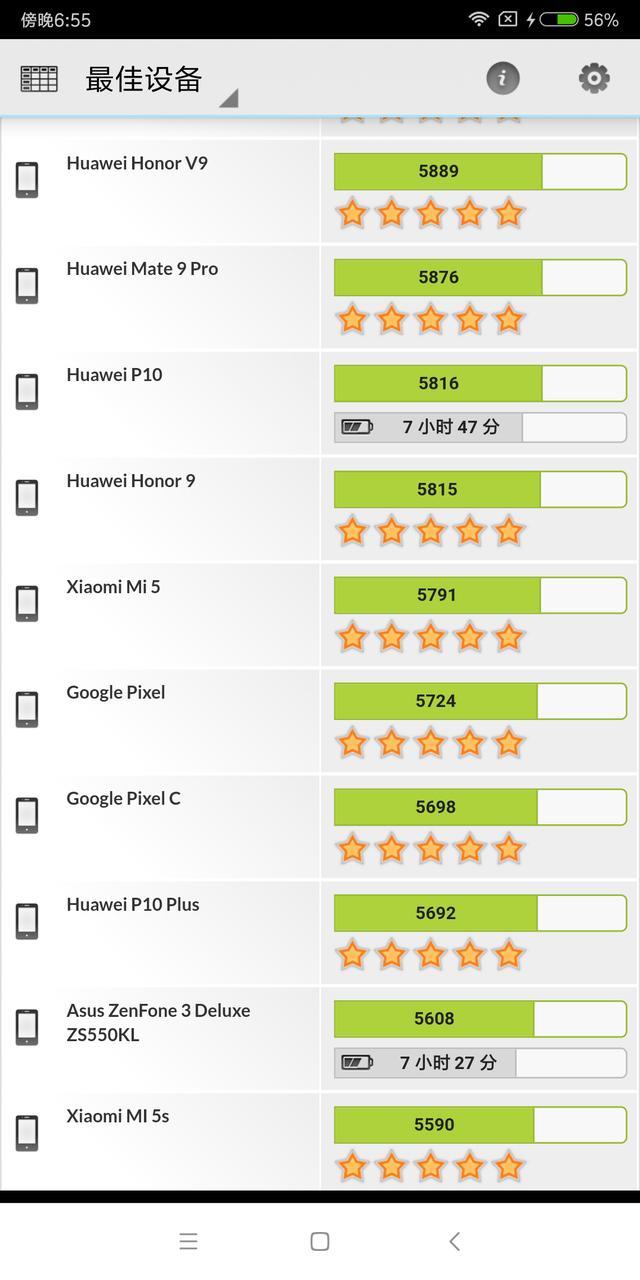 1099元起！红米Note 5评测：骁龙636+6GB内存