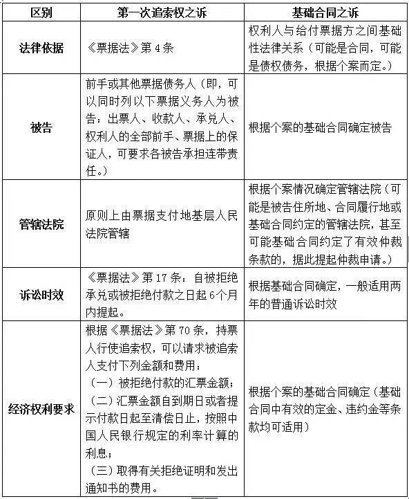 商业承兑汇票到期无力支付怎么办，作为持票人，务必做好这2点