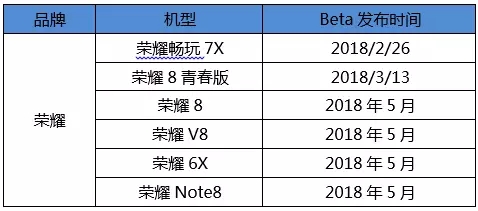 你需要的EMUI8.0全新升級信息内容都在这儿了！P9系列产品、荣耀8系列产品都是有！