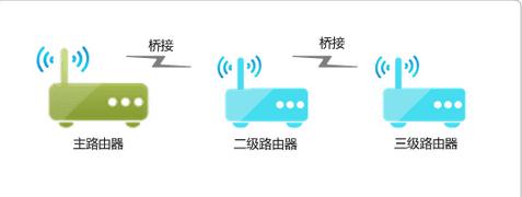 桥接副路由器网速好慢如何，桥接副路由器网速好慢好不好