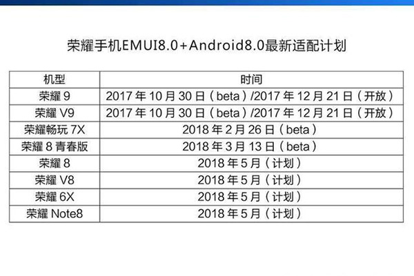 荣誉和好如初：上千万销售量手机上得到 EMUI8.0，现如今仍在售仅900元