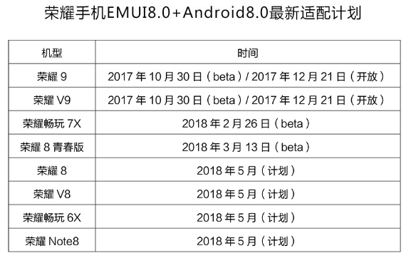 良知 华为公司荣耀畅玩6X也可以吃上奥利奥Android 8.0