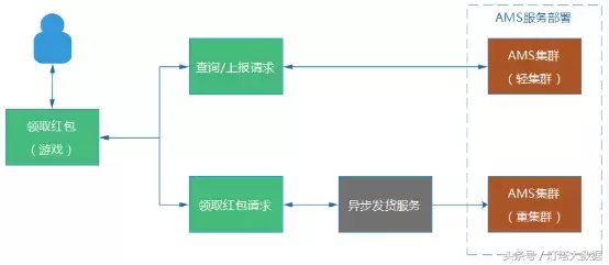 【系统架构】亿级Web 系统的容错性实践【下】