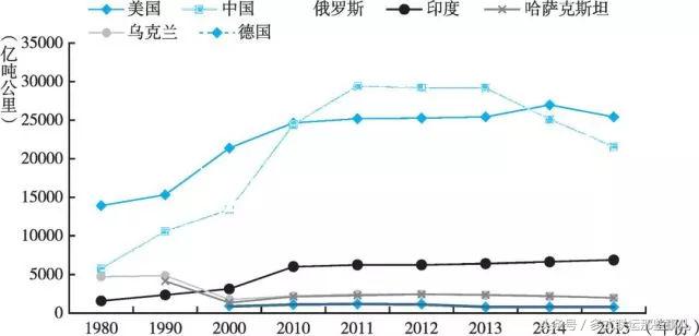 世界上铁路里程最多的12个国家,中国只能