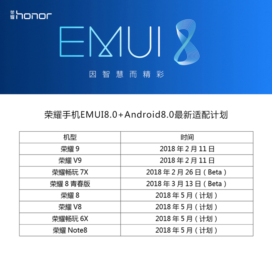 “由内而外”的全方位提高，那样的EMUI8.0必升不能