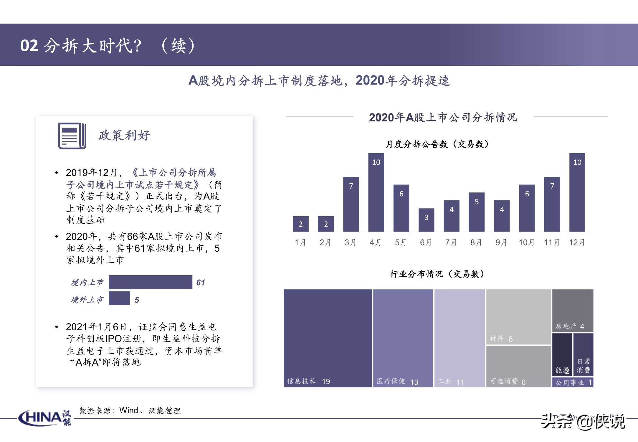 2020年度并购报告-汉能投资