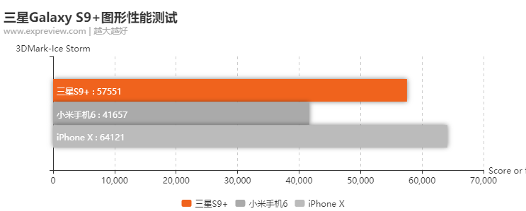 三星手機厲害在哪里？它與iPhone X孰強孰弱？