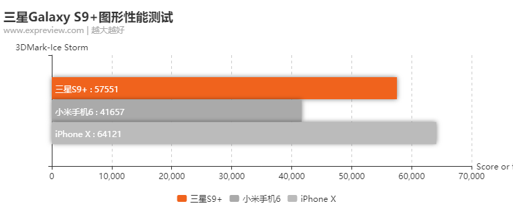 三星手机厉害在哪里？它与iPhone X孰强孰弱？