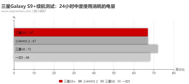 三星手機厲害在哪里？它與iPhone X孰強孰弱？