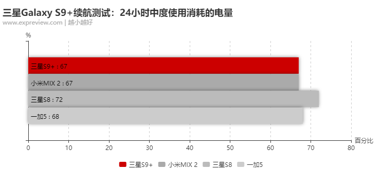 三星手机厉害在哪里？它与iPhone X孰强孰弱？