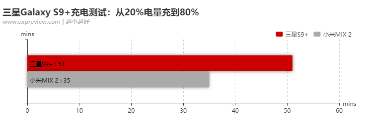 三星手机厉害在哪里？它与iPhone X孰强孰弱？