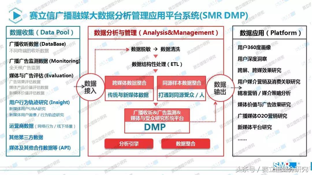 黄学平：打破数据藩篱，玩转广播新生态