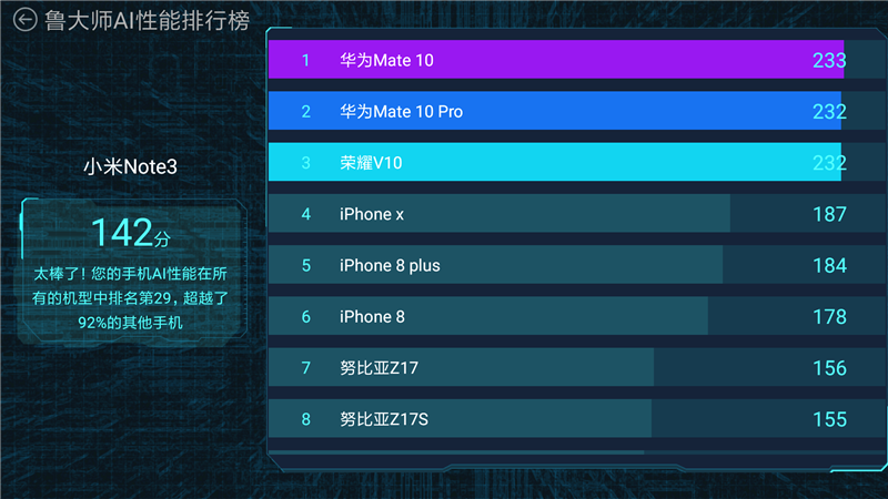 小米note3真实开箱体验：优缺点全都有，看你更中意哪一点？