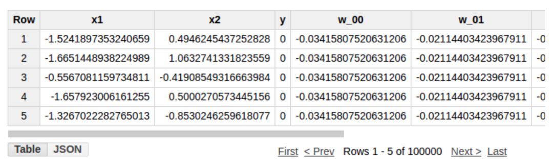 没错，纯SQL查询语句可以实现神经网络