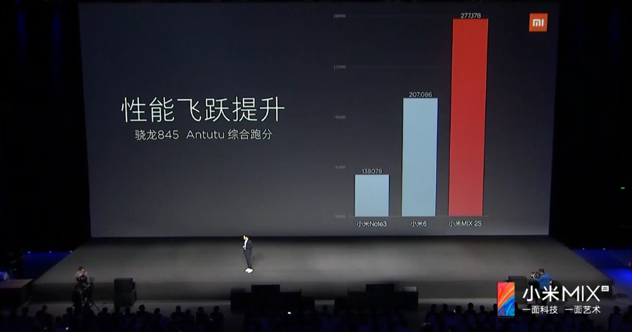 3299元小米MIX 2S宣布公布：骁龙845 小爱语音小助手，照相水平震撼
