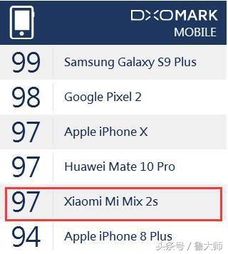 小米MIX 2S显卡跑分曝出：21.八万分 照相称得上极致！