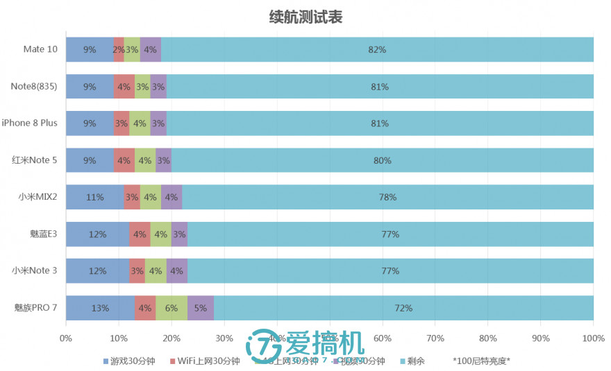 国产最强新·千元机皇！红米Note 5详细评测报告：1099元无敌！