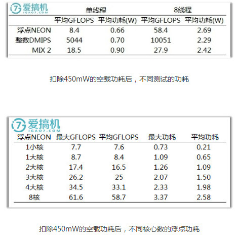 国产最强新·千元机皇！红米Note 5详细评测报告：1099元无敌！