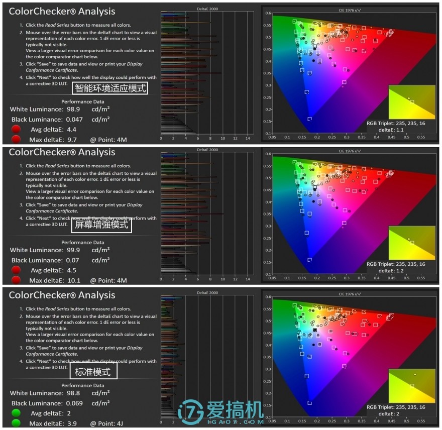 国产最强新·千元机皇！红米Note 5详细评测报告：1099元无敌！