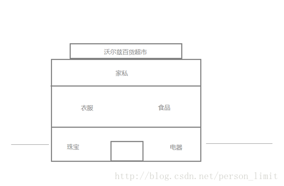 如何给老婆解释什么是微服务？